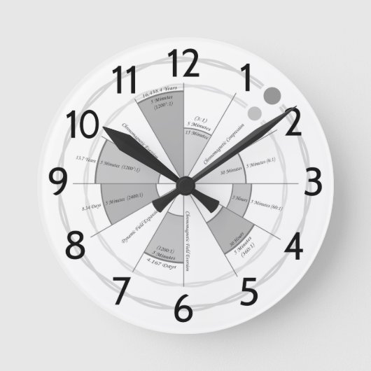 Tijdmachine Ronde Klok (Voorkant)