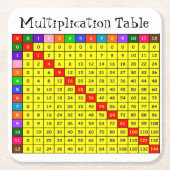 Tijdrestabel Kartonnen Onderzetters (Voorkant)