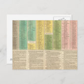 Tijdschema van de katholieke kerk briefkaart (Voorkant / Achterkant)