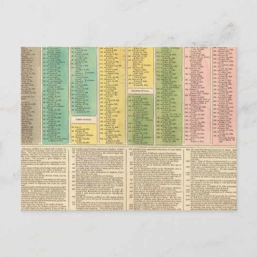 Tijdschema van de katholieke kerk briefkaart (Voorkant)