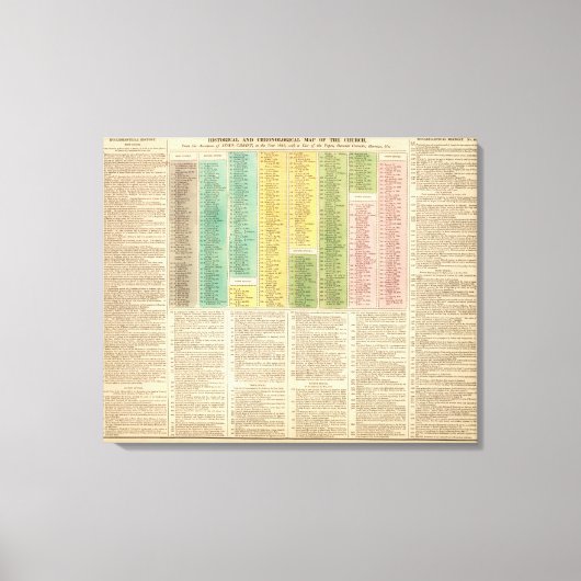 Tijdschema van de katholieke kerk canvas afdruk (Voorkant)