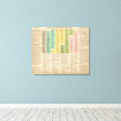 Tijdschema van de katholieke kerk canvas afdruk (Insitu (Houten vloer))