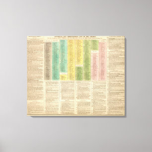 Tijdschema van de katholieke kerk canvas afdruk