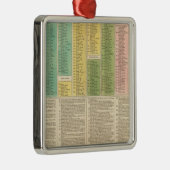 Tijdschema van de katholieke kerk metalen ornament (Rechts)