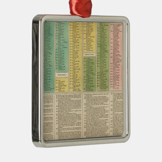 Tijdschema van de katholieke kerk metalen ornament (Rechts)