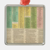 Tijdschema van de katholieke kerk metalen ornament (Voorkant)