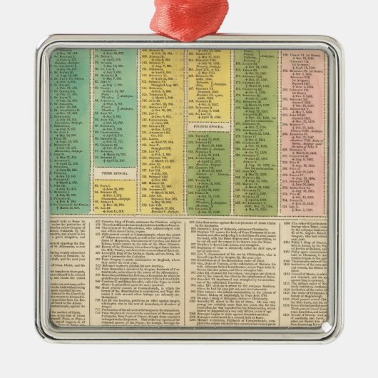 Tijdschema van de katholieke kerk metalen ornament (Voorkant)