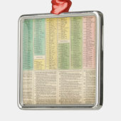 Tijdschema van de katholieke kerk metalen ornament (Links)