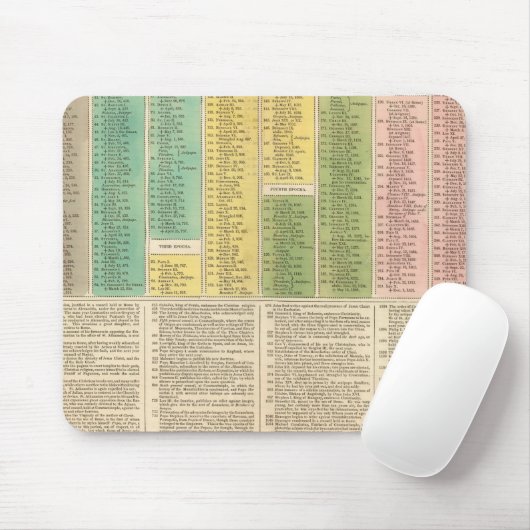 Tijdschema van de katholieke kerk muismat (Met muis)