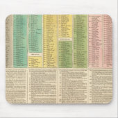 Tijdschema van de katholieke kerk muismat (Voorkant)