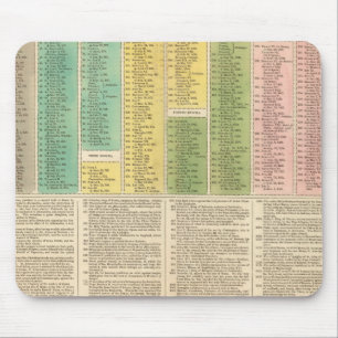 Tijdschema van de katholieke kerk muismat