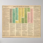 Tijdschema van de katholieke kerk poster (Voorkant)