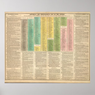 Tijdschema van de katholieke kerk poster