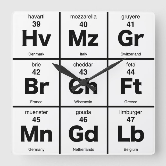 Tijdstip van de periodieke tabel voor kaas vierkante klok (Front)