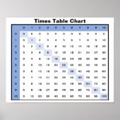 Tijstabel Poster (Voorkant)