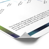 Timeline of Jewish Languages Poster (Hoek)