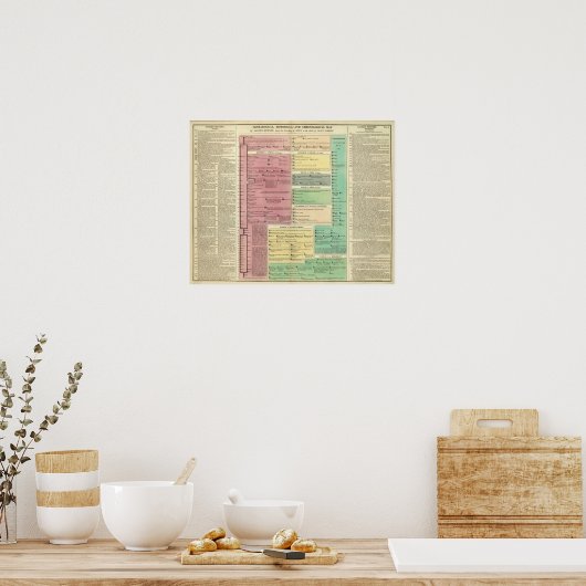 Timeline of the Sacred Biblical History Poster (Keuken)