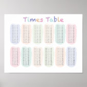 Times Table/Multiplication Table Poster (Voorkant)