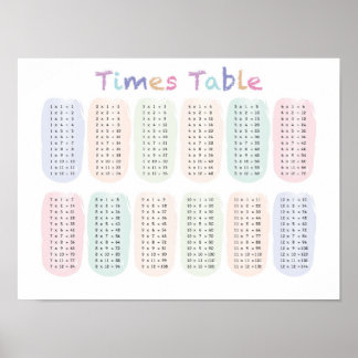 Times Table/Multiplication Table Poster