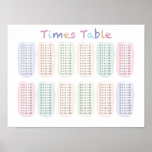Times Table/Multiplication Table Poster (Voorkant)
