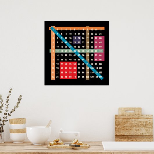 Times Table (vermenigvuldiging) Poster (Keuken)