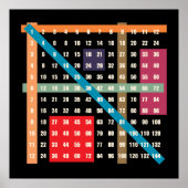 Times Table (vermenigvuldiging) Poster (Voorkant)