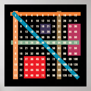 Times Table (vermenigvuldiging) Poster