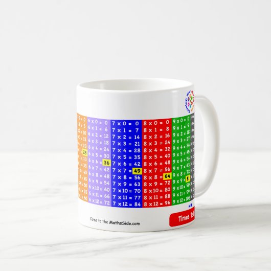 Times Tables Mok 1 tot 12 (Voorkant rechts)