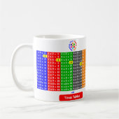 Times Tables Mok 1 tot 12 (Links)