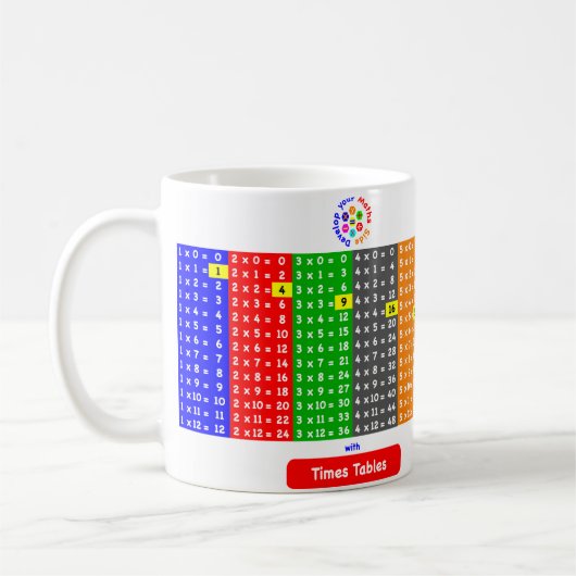 Times Tables Mok 1 tot 12 (Links)