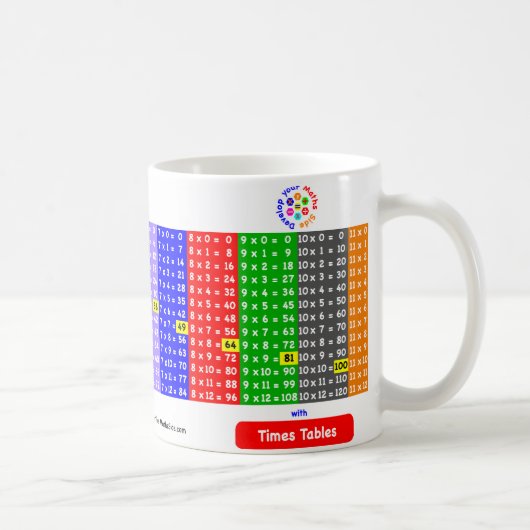 Times Tables Mok 1 tot 12 (Rechts)