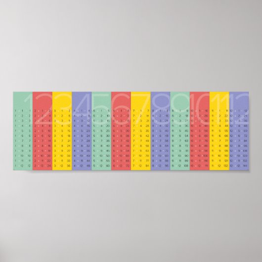 Times Tables Poster (Voorkant)