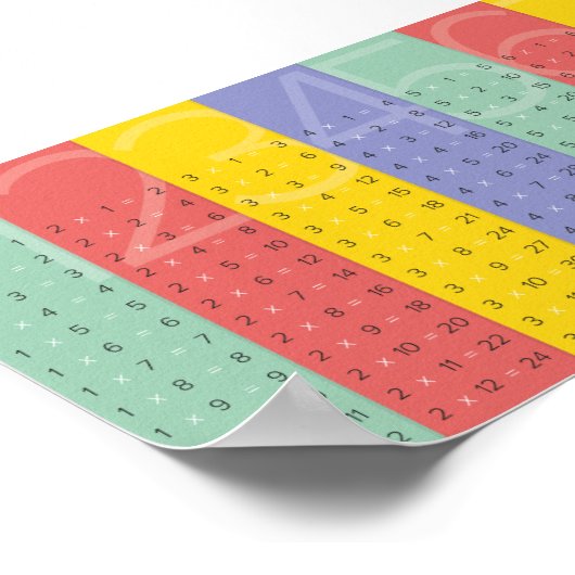 Times Tables Poster (Hoek)