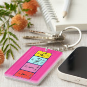 Tindra periodieke lijstnaam - het sleutelwoord sleutelhanger (Voorkant Rechts)