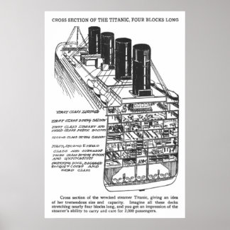 TITANISCHE ILLUSTRATIE IN CHICAGO TABLOID POSTER