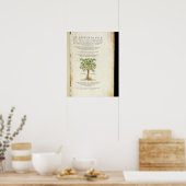 Titel pagina van 'De Historia Stirpium Commentarii Poster (Keuken)