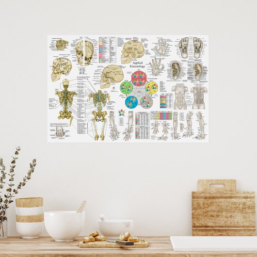 Toegepast Poster op kinsiologie (Keuken)