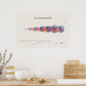 Toelichting bij de Piano: Poster La Campanella (Keuken)