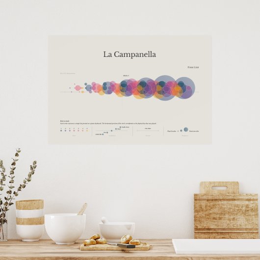 Toelichting bij de Piano: Poster La Campanella (Keuken)