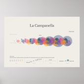 Toelichting bij de Piano: Poster La Campanella (Voorkant)
