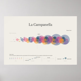 Toelichting bij de Piano: Poster La Campanella