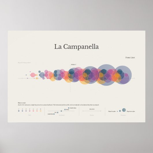 Toelichting bij de Piano: Poster La Campanella (Voorkant)