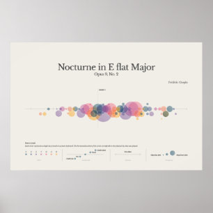 Toelichting bij piano: Chopin Nocturne in E Flat M Poster