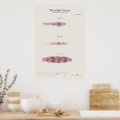 Toelichting bij piano: Moonlight Sonata Poster (Keuken)