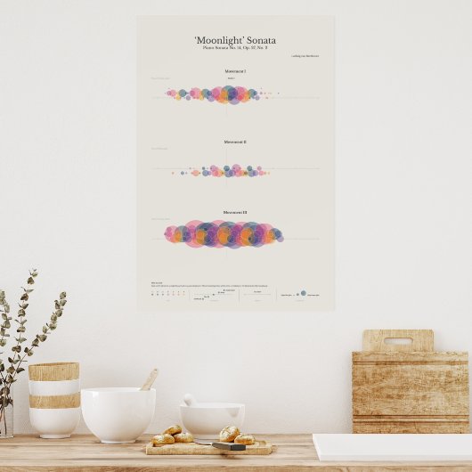 Toelichting bij piano: Moonlight Sonata Poster (Keuken)