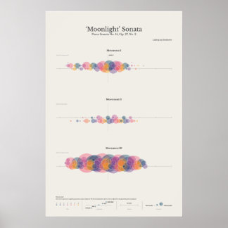 Toelichting bij piano: Moonlight Sonata Poster