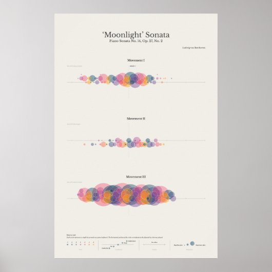 Toelichting bij piano: Moonlight Sonata Poster (Voorkant)