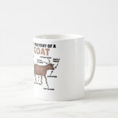 Toelichting op de anatomie van geit koffiemok (Voorkant rechts)