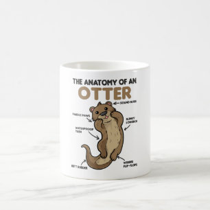 Toelichting ter vervanging van een otter koffiemok