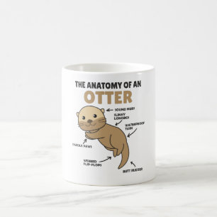 Toelichting ter vervanging van een otter koffiemok